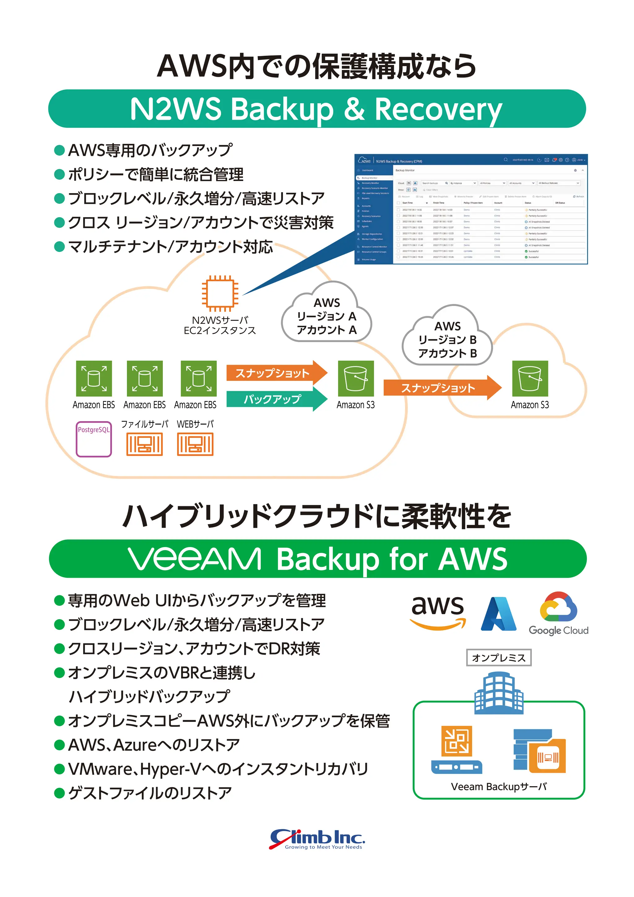 N2WS Backup & Recovery と Veeam Backup for AWS