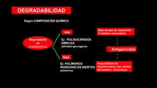Degradabilid
ad
(metabolismo)
Alta
Ej: POLISACÁRIDOS
SIMPLES
(almidón-glucógeno)
Ej: POLÍMEROS
INORGÁNICOS INERTES
(plásticos)
Antigenicidad
Bajo tiempo de exposición
al sistema inmunitario
Imposibilidad de
transformación por células
del sistema inmunitario
Baja
Según COMPOSICIÓN QUÍMICA
DEGRADABILIDAD
 
