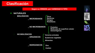 Clasificación
Según su ORIGEN, por VARIEDAD O TIPO
❖ NATURALES
⮚ BIOLÓGICOS
_ MICROBIANOS
_ NO MICROBIANOS
⮚ NO BIOLÓGICOS
_ ORGÁNICOS
_ INORGÁNICOS
Virus
Bacterias
Hongos
Rickettsias
Parásitos
Moléculas de superficie celular
Autoantígenos
Venenos animales
Sustancias vegetales
Alimentos
Zinc
Carbón
 