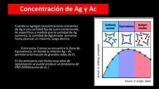 Concentración de Ag y Ac
⮚ Cuando se agregan concentraciones crecientes
de Ag a una cantidad fija de suero conteniendo
Ac específicos a medida que la cantidad de Ag
aumenta, la cantidad de Aglutinado aumenta
hasta alcanzar un máximo, luego declina.
⮚ Entre estas 2 zonas se encuentra la Zona de
Equivalencia, en donde la relación Ag – Ac
permite la formación de grandes redes de CI.
⮚ En los antisueros con títulos muy altos de
Aglutinación se puede producir un fenómeno de
PRO ZONA(exceso de ac.)
 