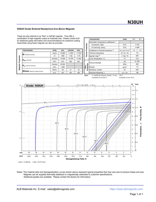 N30UH Grade Sintered Neodymium-Iron-Boron Magnets
Characteristic Units C // C
Reversible Temperature Coefficients (1)
of Induction, α(Br) %/ºC
of Coercivity, α(Hcj) %/ºC
Characteristic Units min. nominal max. Coefficient of Thermal Expansion (2)
∆L/L per ºCx10
-6
7.5 -0.1
Gauss 10,800 11,250 11,700 Thermal Conductivity W / (m • K)
mT 1080 1125 1170 Specific Heat (3)
J / (kg • K)
Oersteds 10,200 10,700 11,200 Curie Temperature, Tc ºC
kA/m 812 852 891 psi
Oersteds 25,000 MPa
kA/m 1,990 Density g/cm3
MGOe 28 31 33 Hardness, Vickers Hv
kJ/m3
223 243 263 Electrical Resistivity,   • cm
Notes: (1) Coefficients measured between 20 and 180 ºC
(2) Between 20 and 200 ºC (3) Between 20 and 140 ºC
N30UH
Other
Properties
Flexural Strength
-0.465
41,300
7.6
7.5
620
MagneticProperties
460
180
ThermalProperties
These are also referred to as "Neo" or NdFeB magnets. They offer a
combination of high magnetic output at moderate cost. Please contact ALB
for additional grade information and recommendations for protective coating.
Assemblies using these magnets can also be provided.
HcB, Coercivity
BHmax, Maximum Energy Product
285
Br, Residual Induction
-0.120
HcJ, Intrinsic Coercivity
310
-40°C
20°C
60°C
80°C
100°C
120°C
150°C
180°C
0
1
2
3
4
5
6
7
8
9
10
11
12
13
14
15
024681012141618202224262830
Polarization,JFluxDensity,B
Demagnetizing Field, H
Grade: N30UH
0.1
0.3
0.5 10.75 21.5 3 5
0
0.2
0.4
0.6
0.8
1.0
1.2
kG Tesla
1.4
kOe
kA/m 1750 1275 160 01430 1115 955 795 640 475 3202070 1910 15902230
Pc = B H
1 kA/m = 12.566 Oe 1 kOe = 79.577 kA/m
Notes: The material data and demagnetization curves shown above represent typical properties that may vary due to product shape and size.
Magnets can be supplied thermally stabilized or magnetically calibrated to customer specifications.
Additional grades are available. Please contact the factory for information.
ALB Materials Inc E-mail: sales@albmagnets.com
Page 1 of 1
https://www.albmagnets.com/
Demagnetisation Curves
 