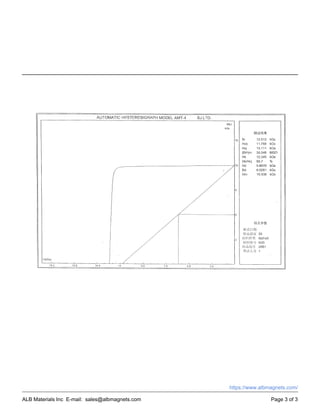 ALB Materials Inc E-mail: sales@albmagnets.com Page 3 of 3
https://www.albmagnets.com/
 