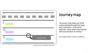 Agile, Human-Centered Design and Innovation