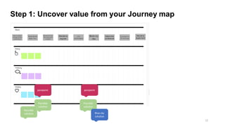 Agile, Human-Centered Design and Innovation