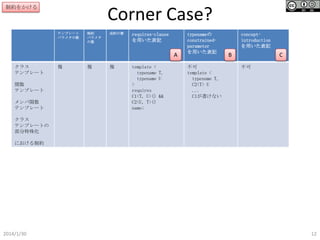 制約をかける

Corner Case?
テンプレート
パラメタの数

制約
パラメタ
の数

成約の数

requires-clause
を用いた表記

A
クラス
テンプレート
関数
テンプレート
メンバ関数
テンプレート

複

複

複

template <
typename T,
typename U
>
requires
C1<T, U>() &&
C2<U, T>()
name;

typenameの
constrainedparameter
を用いた表記
不可
template <
typename T,
C2<T> U
...
C1が書けない

conceptintroduction
を用いた表記

B

C
不可

クラス
テンプレートの
部分特殊化
における制約

2014/1/30

12

 