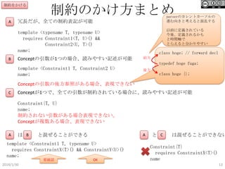 制約をかける

A

制約のかけ方まとめ

parserのカレントカーソルの
進む向きと考えると混乱する

冗長だが、全ての制約表記が可能

以前に定義されている
今後、定義されるかも
と時間軸で
とらえると分かりやすい

template <typename T, typename U>
requires Constraint1<T, U>() &&
Constraint2<U, T>()
name;

class hoge; // forward decl

Conceptの引数が1つの場合、読みやすい記述が可能

前方

template <Constraint1 T, Constraint2 U>
name;

B

後方

typedef hoge fuga;
class hoge {};

Conceptの引数の後方参照がある場合、表現できない
C

Conceptが1つで、全ての引数が制約されている場合に、読みやすい記述が可能
Constraint{T, U}
name;
制約されない引数がある場合表現できない。
Conceptが複数ある場合、表現できない

A

は B

と混ぜることができる

A

template <Constraint1 T, typename U>
requires ConstraintX<T>() && ConstraintY<U>()
name;
要確認

2014/1/30

OK

と C

は混ぜることができない

Constraint{T}
requires ConstraintX<T>()
name
13

 