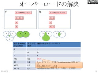 オーバーロードの解決
P

Q

(A && B&& C) || D || E

A

B

(A && B)|| C || (D && E)

C

A

D

A

C

E

D

B

B

D

E

A

C

B

E

D

C

満たすatomic
proposition

成立する
制約

選択されるオーバーロード

A

-

-

C

Q

Q

D

P

P

ABC

P,Q

両方

DE

P,Q

ABCD

P,Q

ABCDE
2014/1/30

E

P,Q

もし、非テンプレート引数のimplicit conversionが絡まなければ、
両方== 曖昧 でエラーとなる
implicit conversionが関係するケースは次ページで検討
36

 