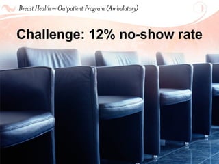 Challenge: 12% no-show rate 