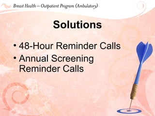 Solutions 48-Hour Reminder Calls Annual Screening  Reminder Calls 