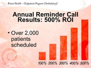 Annual Reminder Call Results: 500% ROI Over 2,000 patients scheduled 