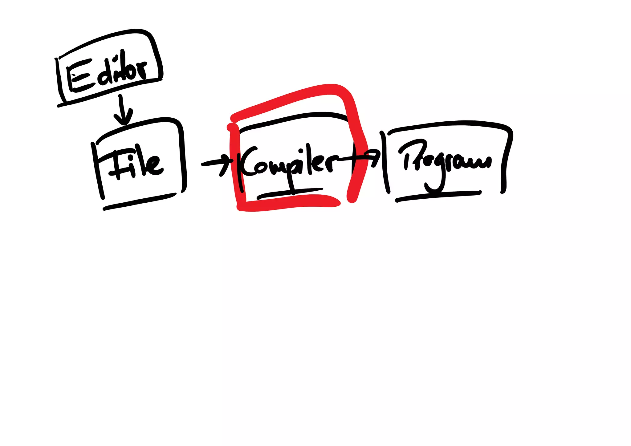 The (almost) lost art of Smalltalk - Nikolas Martens - Codemotion Milan 2016