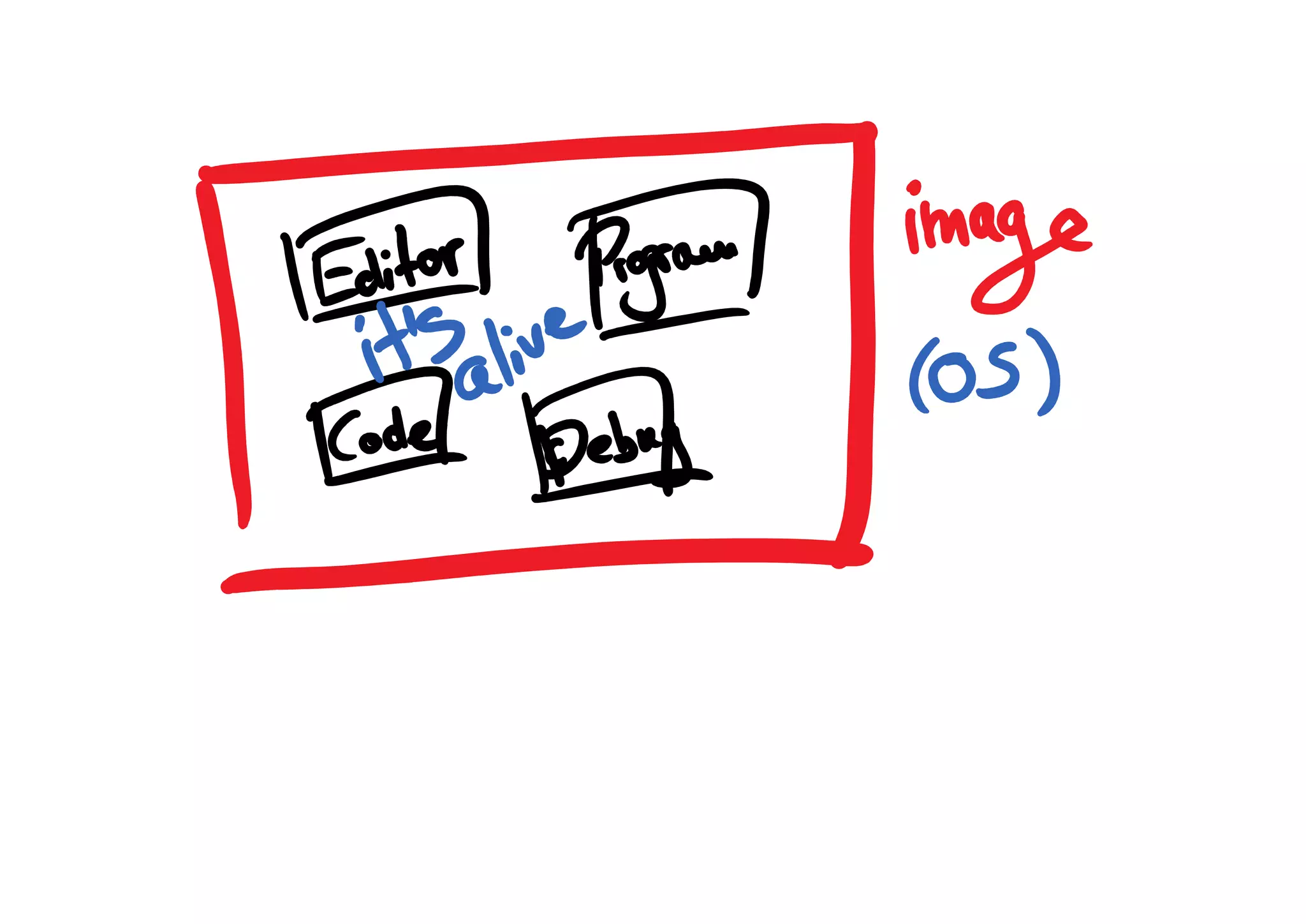 The (almost) lost art of Smalltalk - Nikolas Martens - Codemotion Milan 2016
