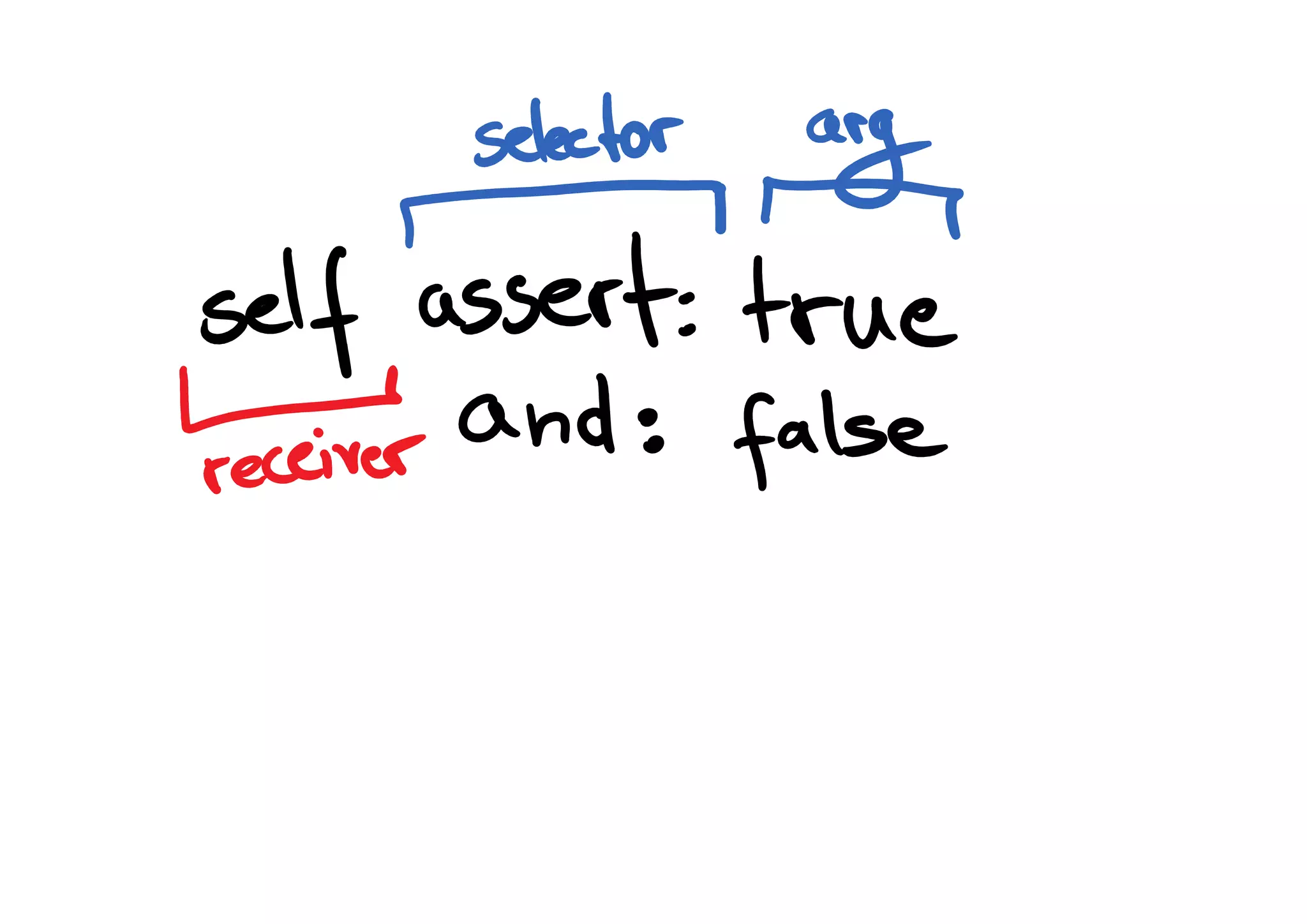 The (almost) lost art of Smalltalk - Nikolas Martens - Codemotion Milan 2016