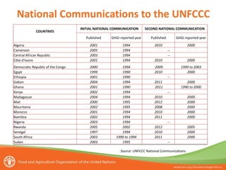 National Communications to the UNFCCC
COUNTRIES

INITIAL NATIONAL COMMUNICATION

SECOND NATIONAL COMMUNICATION

Published

GHGI reported year

Published

GHGI reported year

Algeria
Cameroon
Central African Republic
Côte d'Ivoire

2001
2005
2003
2001

1994
1994
1994
1994

2010

2000

2010

2000

Democratic Republic of the Congo
Egypt
Ethiopia
Gabon
Ghana
Kenya
Madagascar
Mali
Mauritania
Morocco
Namibia
Nigeria
Rwanda
Senegal
South Africa
Sudan

2000
1999
2001
2004
2001
2002
2004
2000
2002
2001
2002
2003
2005
1997
2003
2003

1994
1990
1990
1994
1990
1994
1994
1995
1995
1994
1994
1994
2002
1994
1990 to 1994
1995

2009
2010

1999 to 2003
2000

---

-2011
2011

2000
1990 to 2000
--

2010
2012
2008
2010
2011

2000
2000
2000
2000
2000
--

2012
2010
2011

2005
2000
2000
--

Source: UNFCCC National Communications

 