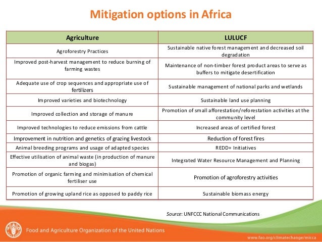 The African Context: emissions, projections and mitigation plans