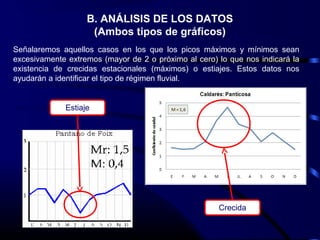 B. ANÁLISIS DE LOS DATOS
(Ambos tipos de gráficos)
Señalaremos aquellos casos en los que los picos máximos y mínimos sean
excesivamente extremos (mayor de 2 o próximo al cero) lo que nos indicará la
existencia de crecidas estacionales (máximos) o estiajes. Estos datos nos
ayudarán a identificar el tipo de régimen fluvial.
Estiaje
Crecida
 