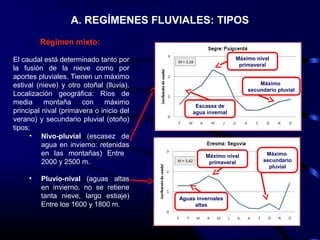 A. REGÍMENES FLUVIALES: TIPOS
Régimen mixto:
El caudal está determinado tanto por
la fusión de la nieve como por
aportes pluviales. Tienen un máximo
estival (nieve) y otro otoñal (lluvia).
Localización geográfica: Ríos de
media montaña con máximo
principal nival (primavera o inicio del
verano) y secundario pluvial (otoño)
tipos:
• Nivo-pluvial (escasez de
agua en invierno: retenidas
en las montañas) Entre
2000 y 2500 m.
• Pluvio-nival (aguas altas
en invierno, no se retiene
tanta nieve, largo estiaje)
Entre los 1600 y 1800 m.
Máximo nival
primaveral
Escasez de
agua invernal
Máximo
secundario pluvial
Aguas invernales
altas
Máximo nival
primaveral
Máximo
secundario
pluvial
 