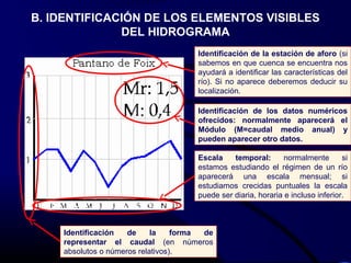 B. IDENTIFICACIÓN DE LOS ELEMENTOS VISIBLES
DEL HIDROGRAMA
Identificación de la estación de aforo (si
sabemos en que cuenca se encuentra nos
ayudará a identificar las características del
río). Si no aparece deberemos deducir su
localización.
Identificación de la forma de
representar el caudal (en números
absolutos o números relativos).
Identificación de los datos numéricos
ofrecidos: normalmente aparecerá el
Módulo (M=caudal medio anual) y
pueden aparecer otro datos.
Escala temporal: normalmente si
estamos estudiando el régimen de un río
aparecerá una escala mensual; si
estudiamos crecidas puntuales la escala
puede ser diaria, horaria e incluso inferior.
 