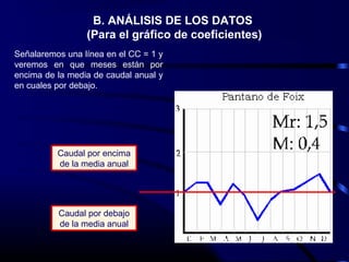 B. ANÁLISIS DE LOS DATOS
(Para el gráfico de coeficientes)
Caudal por encima
de la media anual
Caudal por debajo
de la media anual
Señalaremos una línea en el CC = 1 y
veremos en que meses están por
encima de la media de caudal anual y
en cuales por debajo.
 