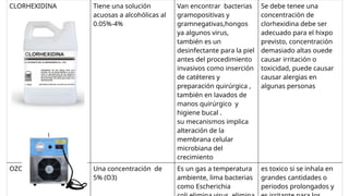CLORHEXIDINA Tiene una solución
acuosas a alcohólicas al
0.05%-4%
Van encontrar bacterias
gramopositivas y
gramnegativas,hongos
ya algunos virus,
también es un
desinfectante para la piel
antes del procedimiento
invasivos como inserción
de catéteres y
preparación quirúrgica ,
también en lavados de
manos quirúrgico y
higiene bucal .
su mecanismos implica
alteración de la
membrana celular
microbiana del
crecimiento
Se debe tenee una
concentración de
clorhexidina debe ser
adecuado para el hixpo
previsto, concentración
demasiado altas ouede
causar irritación o
toxicidad, puede causar
causar alergias en
algunas personas
OZONO Una concentración de
5% (O3)
Es un gas a temperatura
ambiente, lima bacterias
como Escherichia
es toxico si se inhala en
grandes cantidades o
periodos prolongados y
 