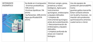 DETERGENTE
ENZIMÁTICO
Se divide en 4 compuesto
- Enzimas proteolíticas;
10% (m/m)
-Enzimas lipolíticas: 5%
(m/m)
-Surfactantes: 20% (m/m)
Agua purificada:65%
(m/m)
Eliminan sangre, grasa,
proteínas y restos
biológicos, Aptos para
instrumentos
quirúrgicos, endoscopios
y equipos delicados
• Limpieza de
instrumental quirúrgico
antes de la esterilización.
• Descontaminación de
endoscopios y equipos
delicados.
• Limpieza profunda de
áreas con material
biologico
Uso de equipos de
protección personal(EPP)
Como
guantes,gafas,mascarilla
Evitar contacto directo
con la piel y mucosas , no
mezclar otro productos
químicos(como amonios
cuaternarios o cloro)
 