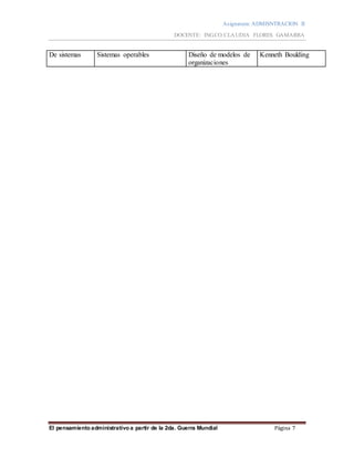 Asignatura: ADMISNTRACION II
DOCENTE: ING.CO.CLAUDIA FLORES GAMARRA
El pensamiento administrativo a partir de la 2da. Guerra Mundial Página 7
De sistemas Sistemas operables Diseño de modelos de
organizaciones
Kenneth Boulding
 