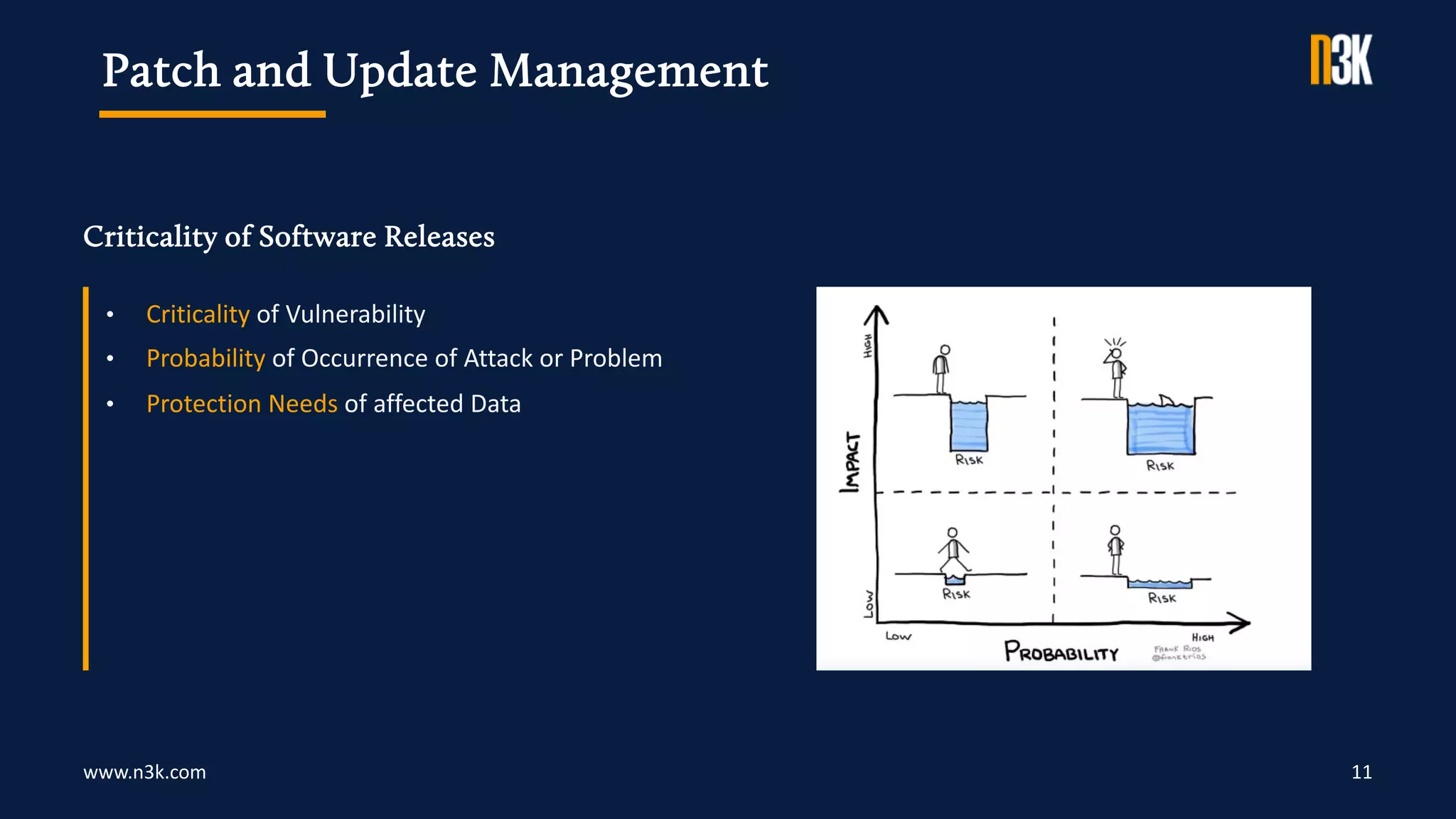 www.n3k.com
Criticality of Software Releases
11
• Criticality of Vulnerability
• Probability of Occurrence of Attack or Problem
• Protection Needs of affected Data
Patch and Update Management
 