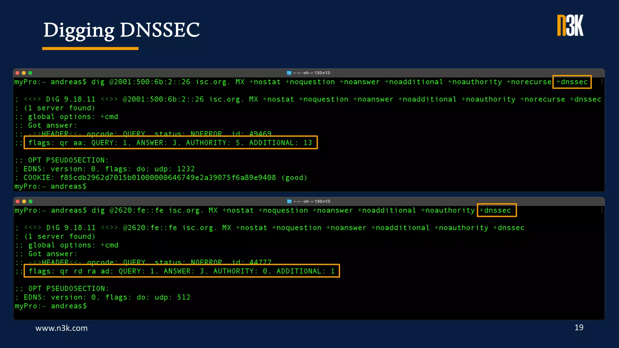 www.n3k.com 19
Digging DNSSEC
 