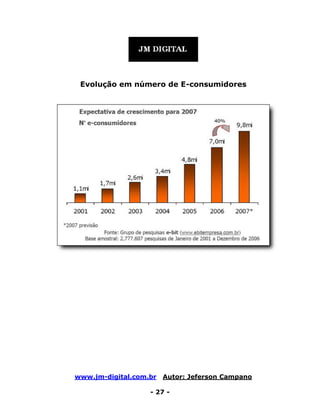 www.jm-digital.com.br Autor: Jeferson Campano
- 27 -
Evolução em número de E-consumidores
 