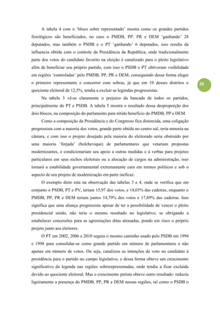 28
A tabela 4 com o „bloco sobre representado‟ mostra como os grandes partidos
fisiológicos são beneficiados, no caso o PMDB, PP. PR e DEM „ganhando‟ 28
deputados, mas também o PSDB e o PT „ganhando‟ 6 deputados, isso resulta da
influencia obtida com o controle da Presidência da Republica, onde tradicionalmente
parte dos votos do candidato favorito na eleição é canalizado para o pleito legislativo
afim de beneficiar seu próprio partido, com isso o PSDB e PT obtiveram visibilidade
em regiões „controladas‟ pelo PMDB, PP, PR e DEM, conseguindo dessa forma eleger
o primeiro representante e concorrer com sobras, já que em 10 desses distritos o
quociente eleitoral de 12,5%, tendia a excluir as legendas progressistas.
Na tabela 3 vê-se claramente o prejuízo da bancada de todos os partidos,
principalmente do PT e PSDB. A tabela 5 mostra o resultado dessa desproporção dos
dois blocos, na composição do parlamento para nítido benefício do PMDB, PP e DEM.
Como a composição da Presidência e do Congresso fica distorcida, uma coligação
progressista com a maioria dos votos, grande parte obtida no centro sul, teria minoria na
câmara, e com isso o projeto desejado pela maioria do eleitorado seria obstruído por
uma maioria „forjada‟ (bolchevique) de parlamentares que vetariam propostas
modernizantes, e condicionariam seu apoio a outras medidas e à verbas para projetos
particulares em seus nichos eleitorais ou a alocação de cargos na administração, isso
tornará a estabilidade governamental extremamente cara em termos políticos e sob o
aspecto de seu projeto de modernização em parte ineficaz.
O exemplo disto esta na observação das tabelas 3 e 4, onde se verifica que em
conjunto o PSDB, PT e PV, teriam 15,97 dos votos, e 14,03% das cadeiras, enquanto o
PMDB, PP, PR e DEM teriam juntos 14,79% dos votos e 17,89% das cadeiras. Isso
significa que uma aliança progressista apesar de ter a possibilidade de vencer o pleito
presidencial unido, não teria o mesmo resultado no legislativo, se obrigando a
estabelecer concessões para as agremiações ditas atrasadas, pondo em risco o próprio
projeto junto aos eleitores.
O PT em 2002, 2006 e 2010 seguiu o mesmo caminho usado pelo PSDB em 1994
e 1998 para consolidar-se como grande partido em número de parlamentares e não
apenas em número de votos. Ou seja, canalizou as intenções de voto no candidato à
presidência para o partido no campo legislativo, e dessa forma obteve um crescimento
significativo da legenda nas regiões sobrerepresentadas, onde tendia a ficar excluída
devido ao quociente eleitoral. Mas o crescimento petista obteve outro resultado: reduziu
ligeiramente a presença do PMDB, PP, PR e DEM nessas regiões, tal como o PSDB o
 