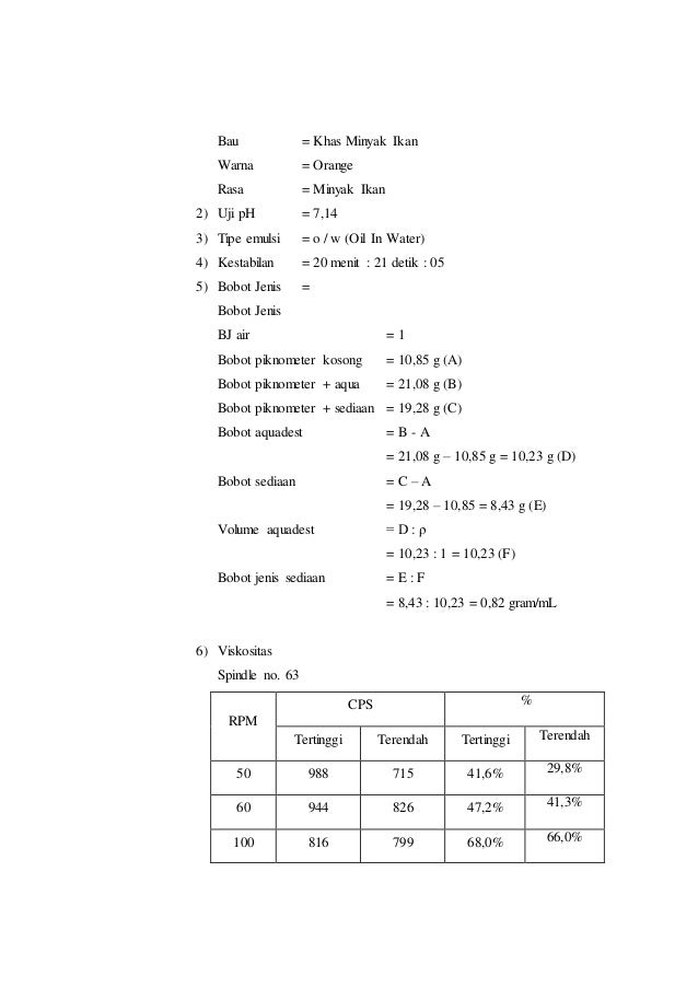 Contoh Resep Emulsi Dan Cara Kerjanya - Simak Gambar Berikut