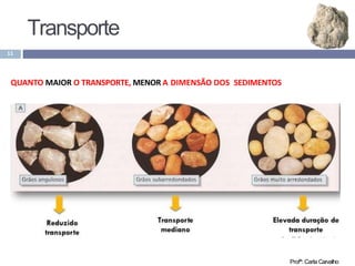 Transporte
11
QUANTO MAIOR O TRANSPORTE, MENOR A DIMENSÃO DOS SEDIMENTOS
Profª: Carla Carvalho
 