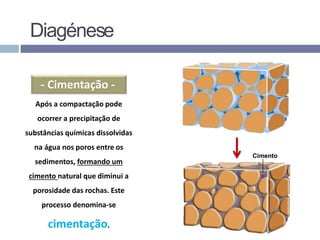 Diagénese
- Cimentação -
Após a compactação pode
ocorrer a precipitação de
substâncias químicas dissolvidas
na água nos poros entre os
sedimentos, formando um
cimento natural que diminui a
porosidade das rochas. Este
processo denomina-se
cimentação.
Cimento
 