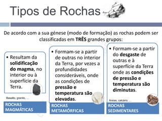 Tipos de Rochas
De acordo com a sua génese (modo de formação) as rochas podem ser
classificadas em TRÊS grandes grupos:
• Resultam da
solidificação
do magma, no
interior ou à
superfície da
Terra.
ROCHAS
MAGMÁTICAS
• Formam-se a partir
de outras no interior
da Terra, por vezes a
profundidades
consideráveis, onde
as condições de
pressão e
temperatura são
elevadas.
ROCHAS
METAMÓRFICAS
• Formam-se a partir
do desgaste de
outras e à
superfície da Terra
onde as condições
de pressão e
temperatura são
diminutas.
ROCHAS
SEDIMENTARES
Basalto, granito, …
Areias, calcário, …
 