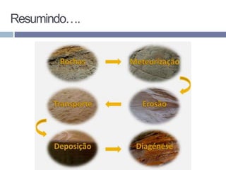 Resumindo….
 