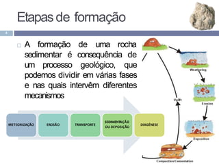 Etapasde formação
4
 A formação
sedimentar
de uma rocha
é consequência de
um processo geológico, que
podemos dividir em várias fases
e nas quais intervêm diferentes
mecanismos
METEORIZAÇÃO EROSÃO TRANSPORTE
SEDIMENTAÇÃO
OU DEPOSIÇÃO
DIAGÉNESE
 