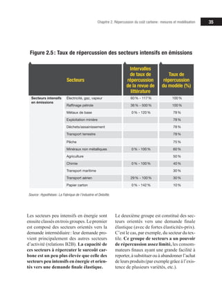 35
Chapitre 2. Répercussion du coût carbone : mesures et modélisation
Secteurs
Intervalles
de taux de
répercussion
de la revue de
littérature
Taux de
répercussion
du modèle (%)
Secteurs intensifs
en émissions
Électricité, gaz, vapeur 60% - 117% 100%
Raffinage pétrole 36% - 500% 100%
Métaux de base 0% - 120% 78%
Exploitation minière 78%
Déchets/assainissement 78%
Transport terrestre 78%
Pêche 75%
Minéraux non métalliques 0% - 100% 60%
Agriculture 50%
Chimie 0% - 100% 40%
Transport maritime 30%
Transport aérien 29% - 100% 30%
Papier carton 0% - 142% 10%
Figure 2.5 : Taux de répercussion des secteurs intensifs en émissions
Source: Hypothèses: La Fabrique de l’industrie et Deloitte.
Les secteurs peu intensifs en énergie sont
ensuite classés en trois groupes. Le premier
est composé des secteurs orientés vers la
demande intermédiaire : leur demande pro-
vient principalement des autres secteurs
d’activité (relations B2B). La capacité de
ces secteurs à répercuter le surcoût car-
bone est un peu plus élevée que celle des
secteurs peu intensifs en énergie et orien-
tés vers une demande finale élastique.
Le deuxième groupe est constitué des sec-
teurs orientés vers une demande finale
élastique (avec de fortes élasticités-prix).
C’est le cas, par exemple, du secteur du tex-
tile. Ce groupe de secteurs a un pouvoir
de répercussion assez limité, les consom-
mateurs finaux ayant une grande facilité à
reporter, à substituer ou à abandonner l’achat
de leurs produits (par exemple grâce à l’exis-
tence de plusieurs variétés, etc.).
 