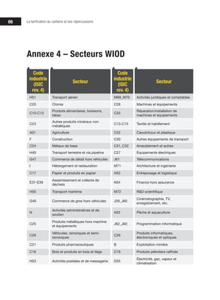 66 La tarification du carbone et ses répercussions
Annexe 4 – Secteurs WIOD
Annexe 4 : Secteurs WIOD
Code
industrie
(ISIC
rev. 4)
Secteur
Code
industrie
(ISIC
rev. 4)
Secteur
H51 Transport aérien M69_M70 Activités juridiques et comptables
C20 Chimie C28 Machines et équipements
C10-C12
Produits alimentaires, boissons,
tabac
C33
Réparation/installation de
machines et équipements
C23
Autres produits minéraux non
métalliques
C13-C15 Textile et habillement
A01 Agriculture C22 Caoutchouc et plastique
F Construction C30 Autres équipements de transport
C24 Métaux de base C31_C32 Ameublement et autres
H49 Transport terrestre et via pipeline C27 Équipements électriques
G47 Commerce de détail hors véhicules J61 Télécommunications
I Hébergement et restauration M71 Architecture et ingénierie
C17 Papier et produits en papier H52 Entreposage et logistique
E37-E39
Assainissement et collecte de
déchets
K64 Finance hors assurance
H50 Transport maritime M72 R&D scientifique
G46 Commerce de gros hors véhicules J59_J60
Cinématographie, TV,
enregistrement, etc.
N
Activités administratives et de
soutien
A03 Pêche et aquaculture
C25
Produits métalliques hors machine
et équipements
J62_J63 Programmation informatique
C29
Véhicules, remorques et semi-
remorques
C26
Produits informatiques,
électroniques et optiques
C21 Produits pharmaceutiques B Exploitation minière
C16 Bois et produits en bois et liège C19 Produits pétroliers raffinés
H53 Activités postales et de messagerie D35
Électricité, gaz, vapeur et
climatisation
 