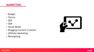 • Budget
• Tactics
• SEO
• SEM
• Social Media
• Blogging/Content Creation
• Affiliate Marketing
• Retargeting
MARKETING
 