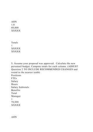 AHN
1.0
68,000
XXXXX
Totals
1
XXXXX
XXXXX
5. Assume your proposal was approved. Calculate the new
personnel budget. Compute totals for each column. (ADJUST
Question 2 TO INCLUDE RECOMMENDED CHANGES and
round to the nearest tenth)
Positions
FTEs
Salary
Hours
Salary Subtotals
Benefits
Total
Manager
1
79,999
XXXXX
AHN
 