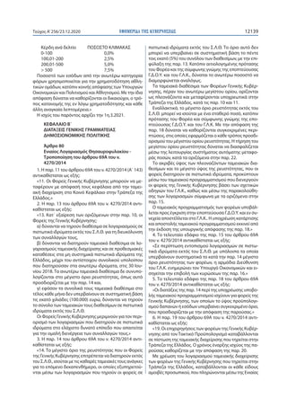 ΕΦΗΜΕΡΙ∆Α TΗΣ ΚΥΒΕΡΝΗΣΕΩΣ 12139Τεύχος A’256/23.12.2020
Κέρδη ανά δελτίο ΠΟΣΟΣΤΟ ΚΛΙΜΑΚΑΣ
0-100 0,0%
100,01-200 2,5%
200,01...