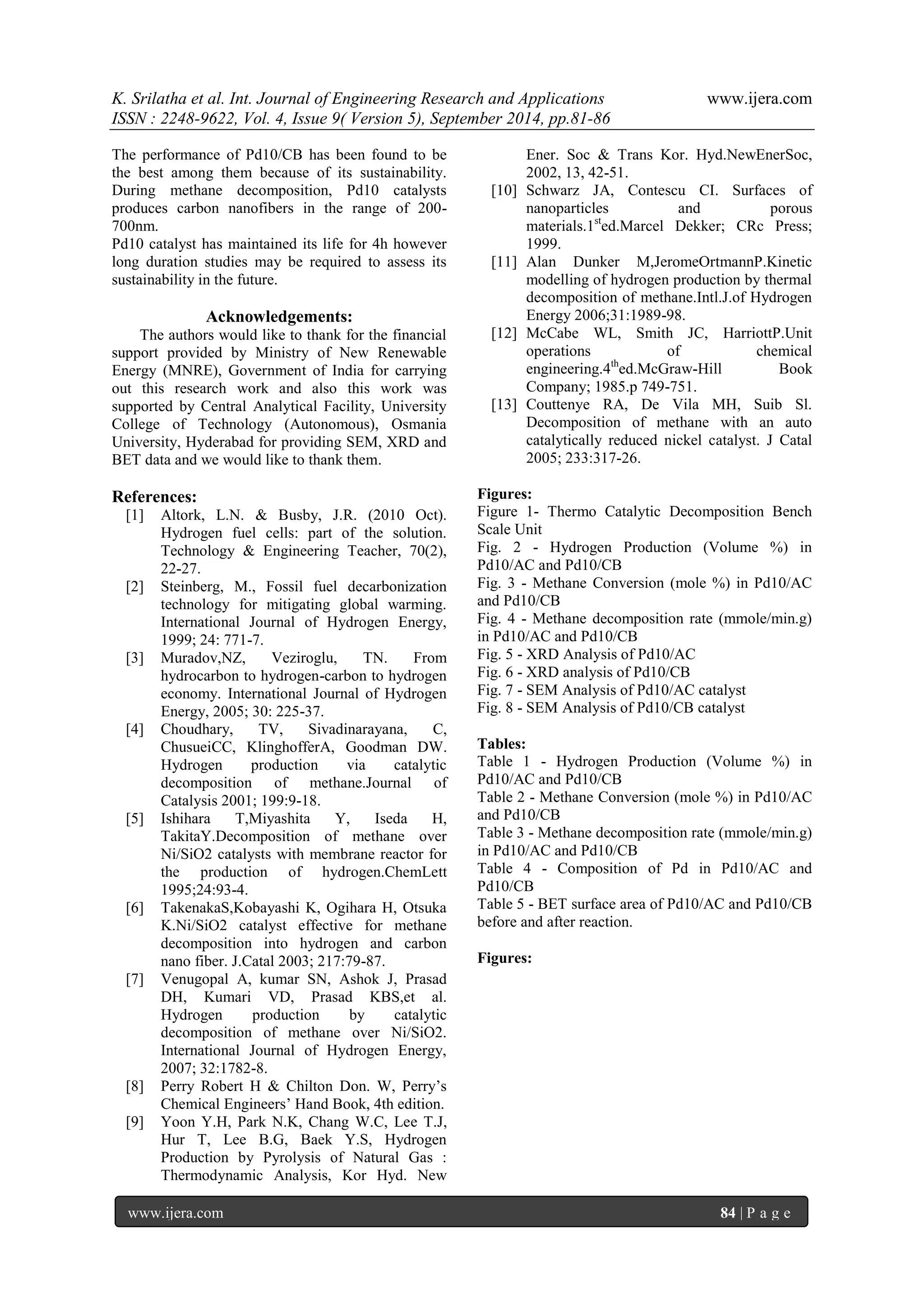 Thermo catalytic decomposition of methane over Pd/AC and Pd/CB ...