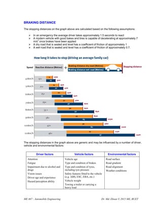 Breaking Distance Graph Automobile: Brakes and Suspension | PDF