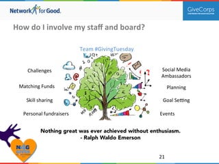 21 
How 
do 
I 
involve 
my 
staff 
and 
board? 
Matching 
Funds 
Planning 
Personal 
fundraisers 
Team 
#GivingTuesday 
Challenges 
Social 
Media 
Ambassadors 
Goal 
Sefng 
Events 
Nothing great was ever achieved without enthusiasm. 
- Ralph Waldo Emerson 
Skill 
sharing 
 