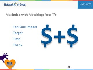23 
Maximize 
with 
Matching: 
Four 
T’s 
Ten:One 
Impact 
Target 
Time 
Thank 
 