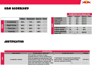 SBM Scorecard
Justificativa
 