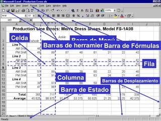 Barra de Menú Barras de herramientas Columna Fila Barra de Estado Barras de Desplazamiento Celda Barra de Fórmulas 