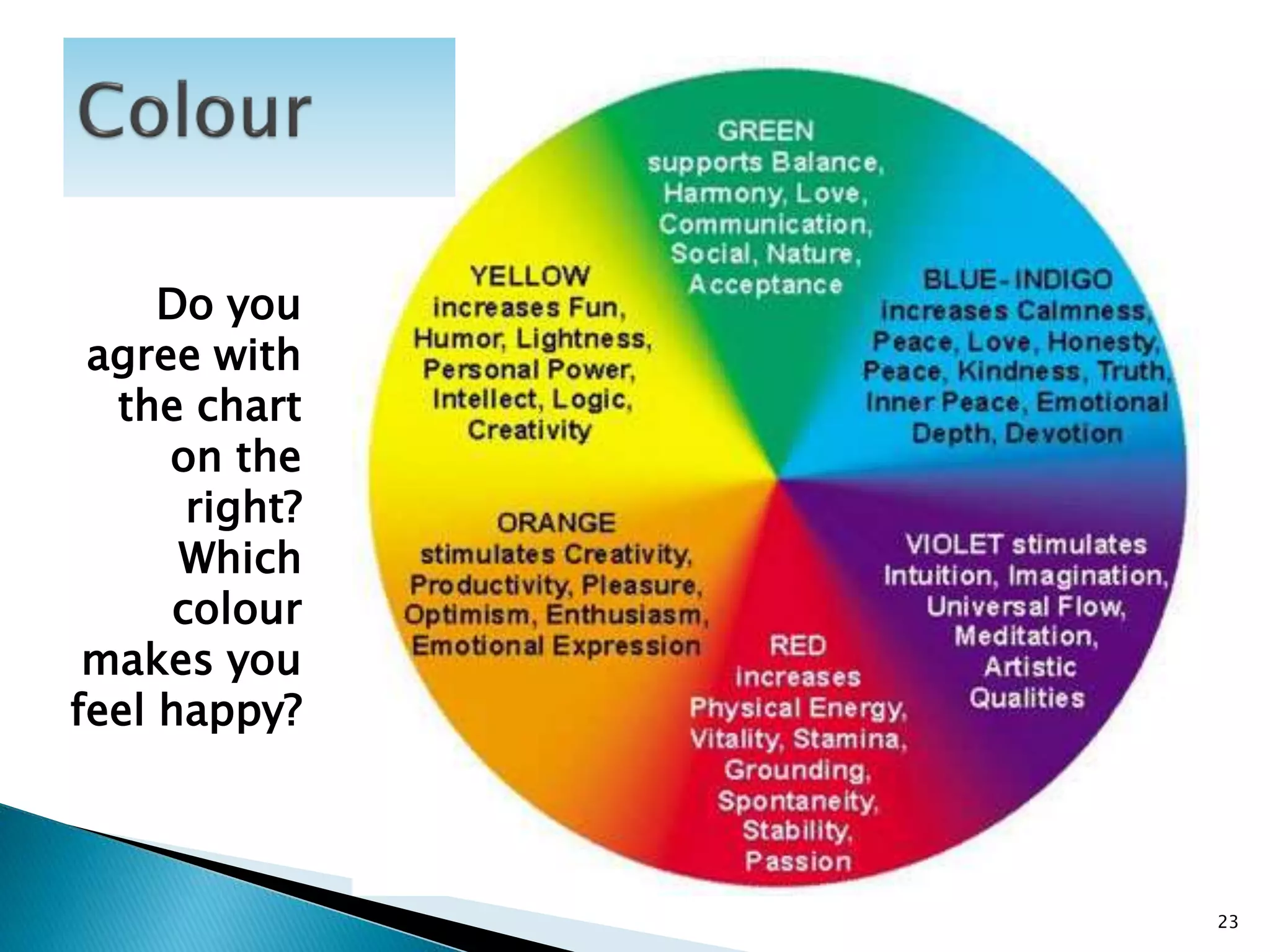 N4 Communication - Basic Communication Principles for N4 students at ...