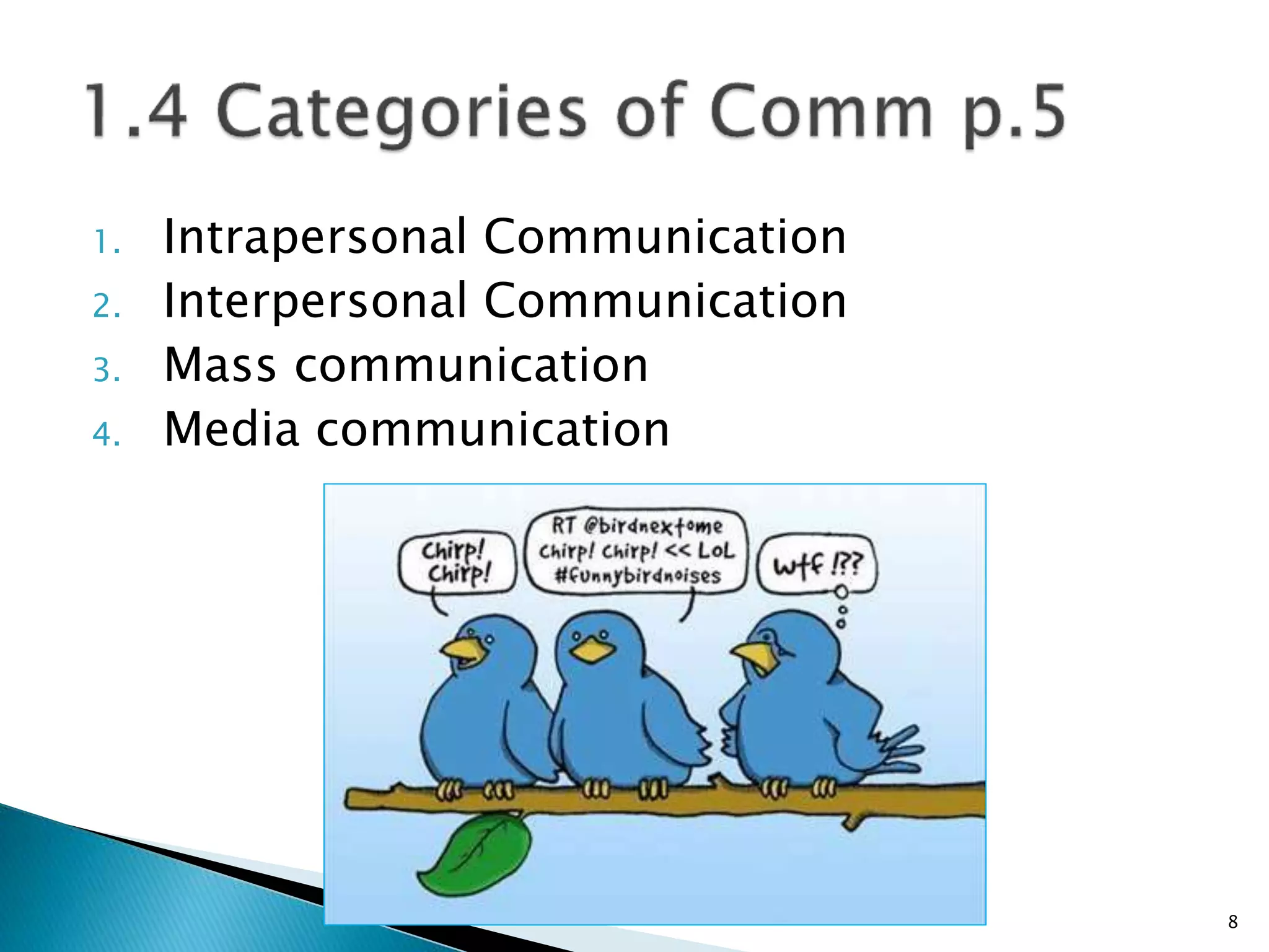 N4 Communication - Basic Communication Principles for N4 students at ...