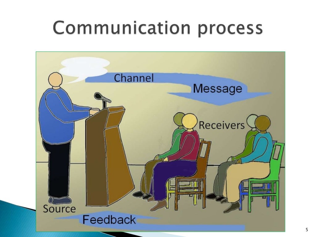 N4 Communication - Basic Communication Principles for N4 students at